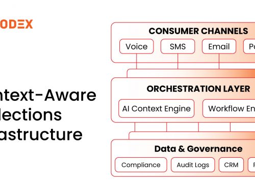 Designing Context-Aware Operating Models for AI in Collections